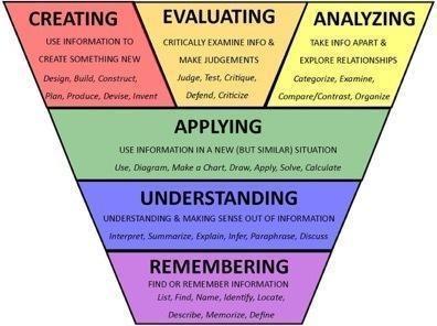 怎么判斷學生是否聽懂、學會了?54種評估方法,超全放送(下)