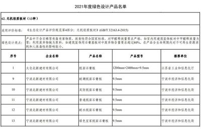 綠色發(fā)展 | 北新建材石膏板廠和防水材料廠入選2021年度國(guó)家級(jí)綠色工廠名單