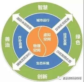 解讀發(fā)改委《中國(guó)城市治理智慧化水平評(píng)估報(bào)告》