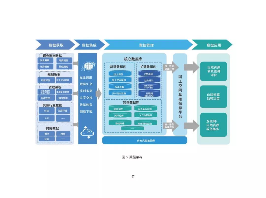 自然資源部信息化頂層設計落地，開啟數據庫管理新篇章