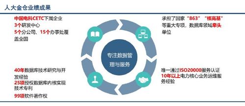 國內外主流數據庫系統產品及其功能特點分析