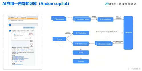 向量數據庫與大模型聯合開發驅動飛輪效應，降低用戶使用門檻革新數據庫管理