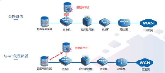 潮數科技 以數據庫為中心，構筑智能化數據防護與管理新體系