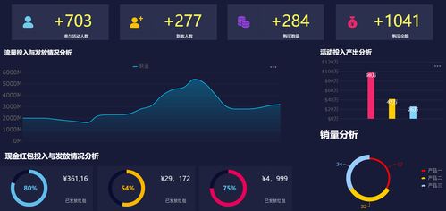 數據驅動的管理決策 從活動投入分析到數據庫管理的課程實踐