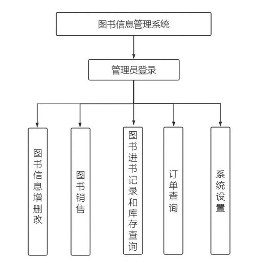 數(shù)據(jù)庫(kù)課程設(shè)計(jì) 圖書(shū)信息管理系統(tǒng) java mysql 附程序