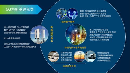 5G工業互聯網新基建 中國經濟新發力點與數據服務的前景