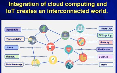 SPOTLIGHT系列講座 | 黃鎧教授 5G、智能物聯(lián)網(wǎng)與邊緣計算在工業(yè)互聯(lián)網(wǎng)數(shù)據(jù)服務(wù)中的應(yīng)用