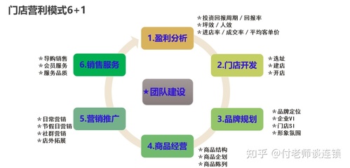 連鎖企業如何選擇適合自身的加盟模式 告別經驗誤區